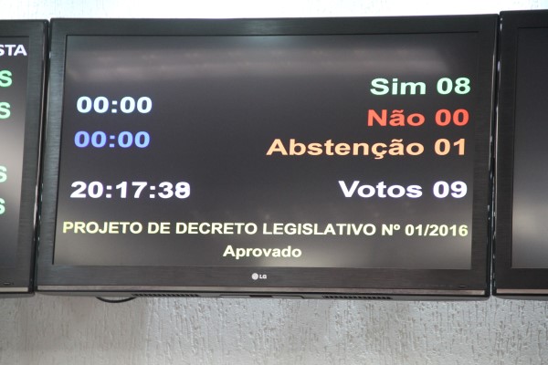 Painel registra a votação das contas rejeitadas...
